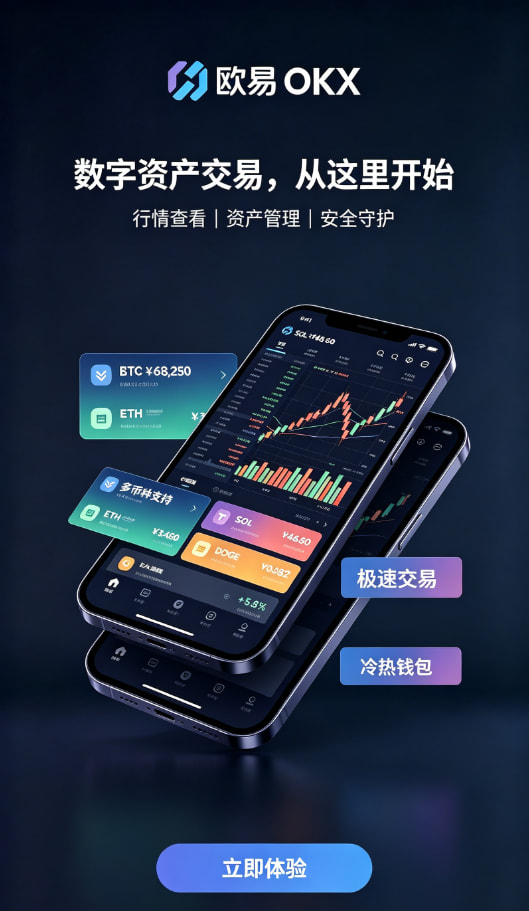 欧交易所app正版入口行情图表说明